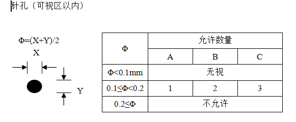 針孔