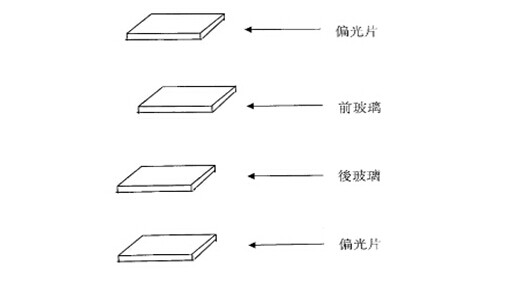 LCD基本結(jié)構(gòu)