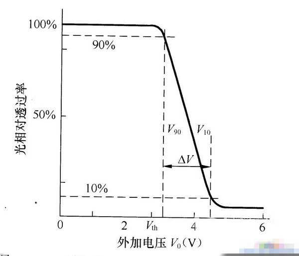 透過率