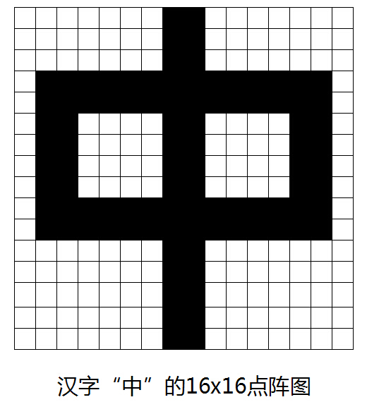 漢子中的16x16點陣圖