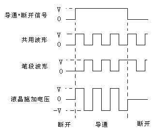 驅(qū)動的波形