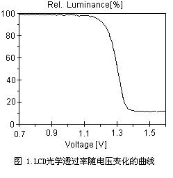 電光性能曲線圖