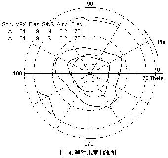 視角圖