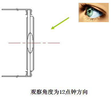 12點鐘視角