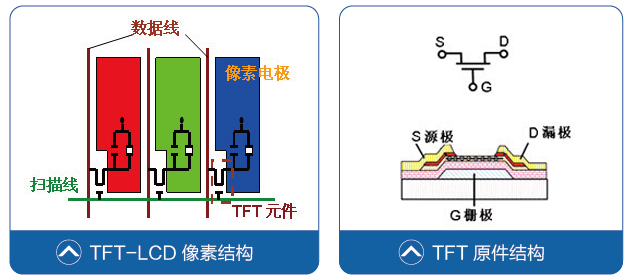 TFT原件結構