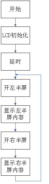 軟件流程