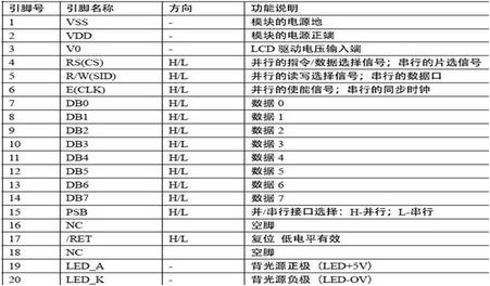 12864液晶屏接口圖