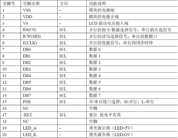 12864液晶引腳