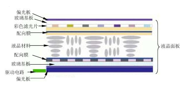 LCD液晶屏