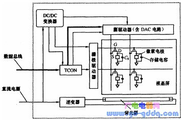 TFT液晶顯示屏