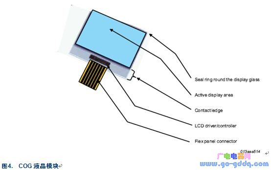 COG液晶模塊