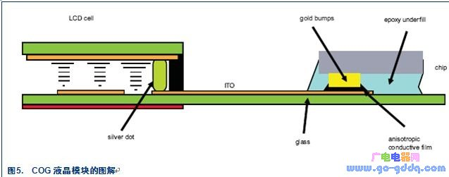COG液晶模塊的圖解