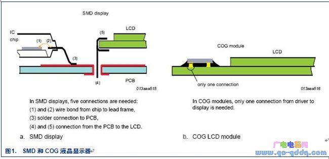 PCB