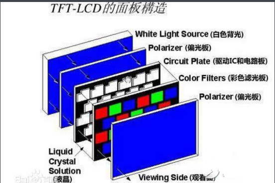 tft液晶屏和lcd有哪些區別？