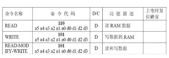 段碼液晶屏如何選擇驅(qū)動IC