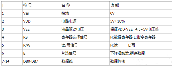 LCD1602液晶屏特點