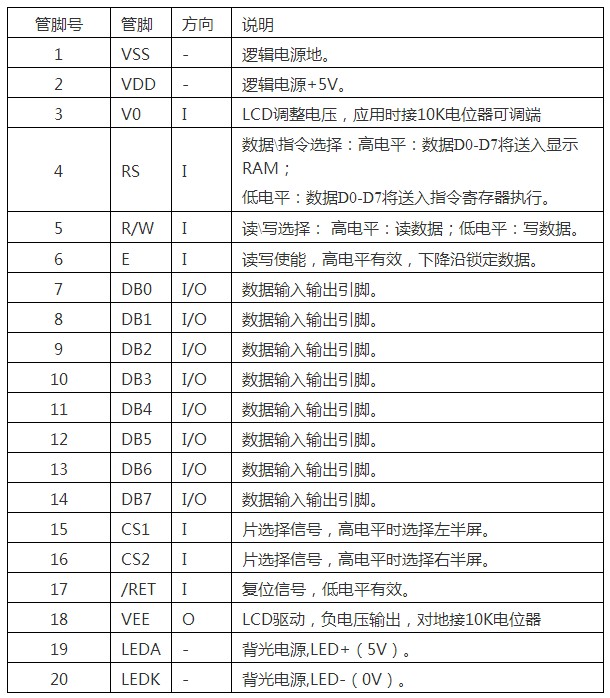 12864點陣液晶顯示測試程序（帶字庫）