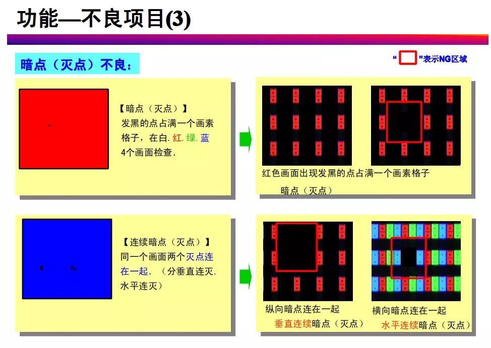 tft-lcd常見(jiàn)不良現(xiàn)象分析