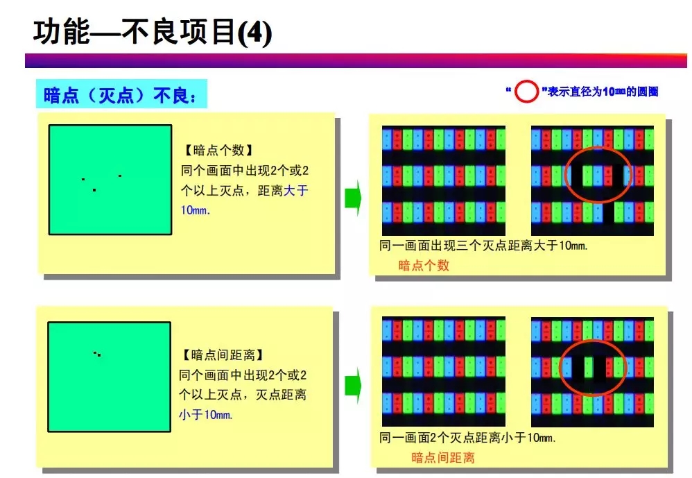 tft-lcd常見(jiàn)不良現(xiàn)象分析