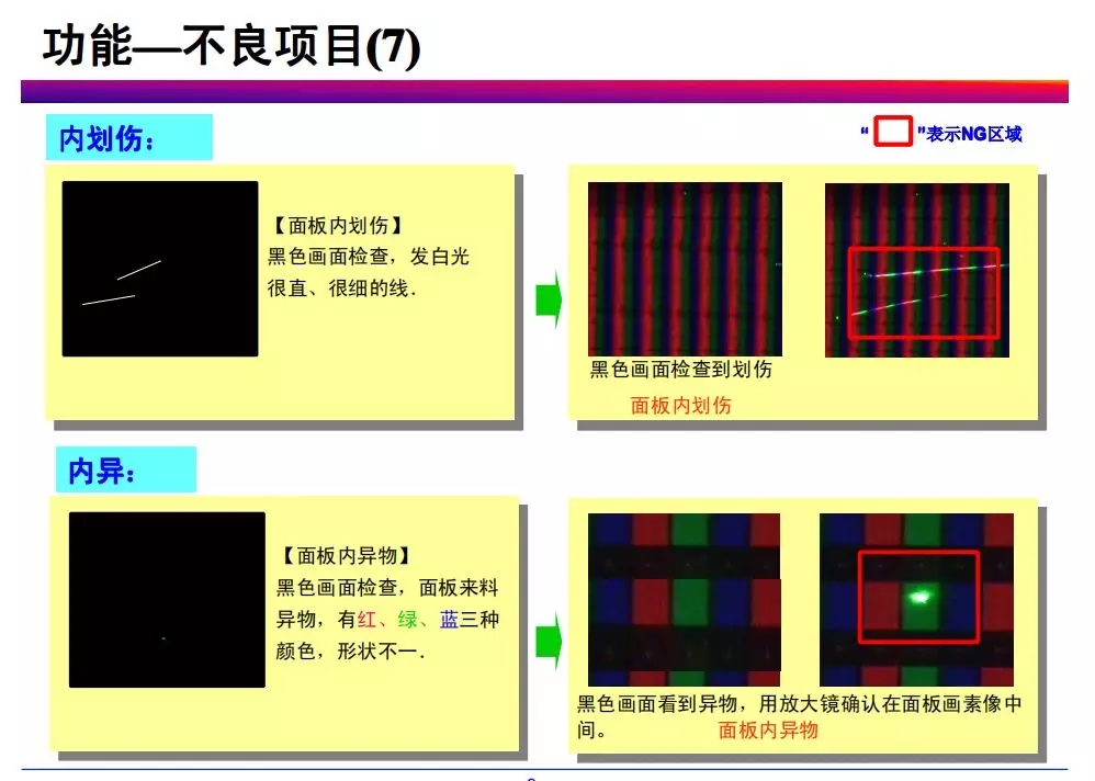 tft-lcd常見(jiàn)不良現(xiàn)象分析