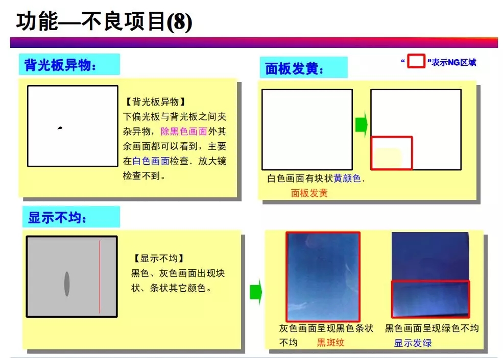 tft-lcd常見(jiàn)不良現(xiàn)象分析