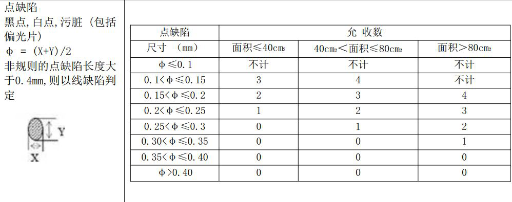 液晶污點