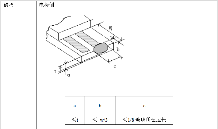 破損