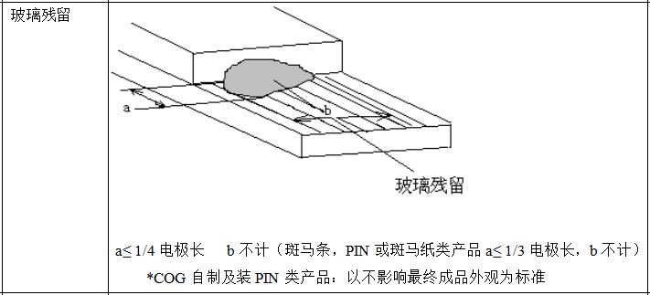 玻璃殘留