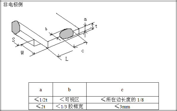 非電極側