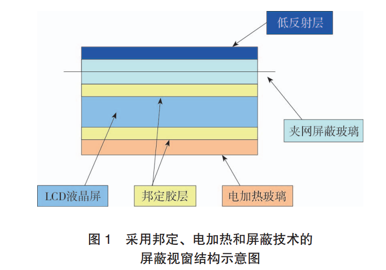 液晶屏增強技術