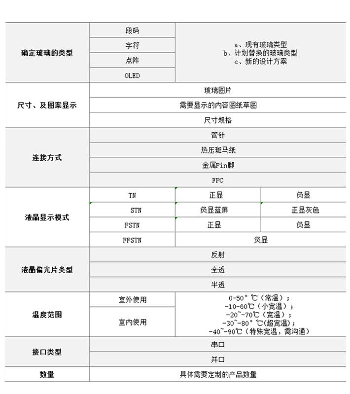 段碼液晶屏定制參數(shù)